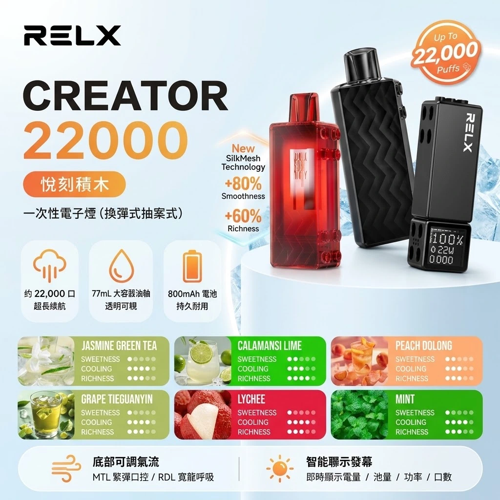 RELX-Creator-22000口-RELX悅刻積木主機-RELX樂高積木電子煙-RELX電子煙官網-1.webp RELX 悅刻 Creator 22000 拋棄式電子煙 (積木二代) 智慧像素螢幕 SilkMesh陶瓷芯 12-22W調壓(22000口 / 17ml大容量 / 800mAh / Type-C快充):圖片 1